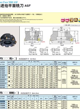 日立铣刀杆刀盘ASF063RM 配SDNW1505ZDTN-R15原装正品