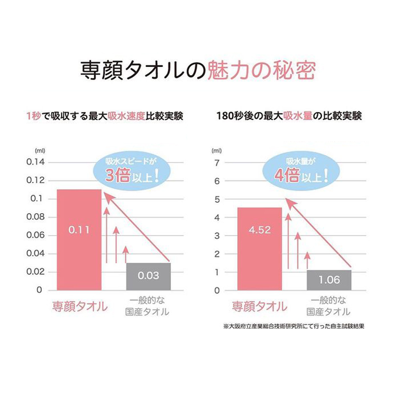 日本进口纯棉毛巾全棉蓬松柔软热敷蒸脸巾家用干发吸水洗脸面巾