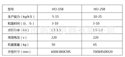 海鸥牌15公斤电动和面机商用电动面粉搅拌机拌面机揉面机