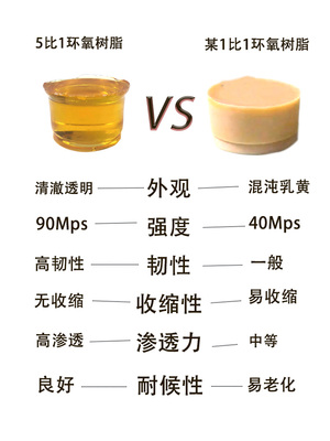 高渗透改性环氧树脂注浆液水泥裂缝加固高压灌注胶防水涂料材料