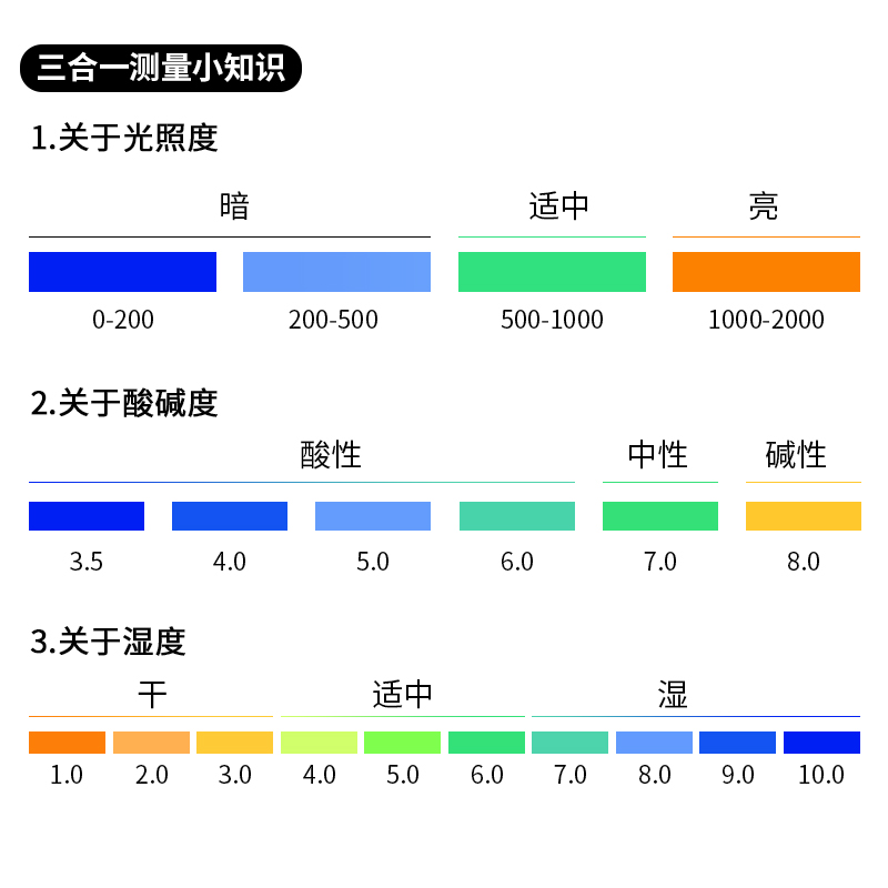 热销土壤检测仪湿度ph值传感器温度计酸碱度土地花盆植物化验光照