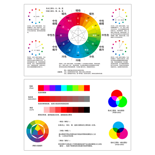 色彩搭配墙贴24色环海报互补对比色搭配色彩构成挂图色彩原理海报 个性定制/设计服务/DIY 写真/海报印制 原图主图