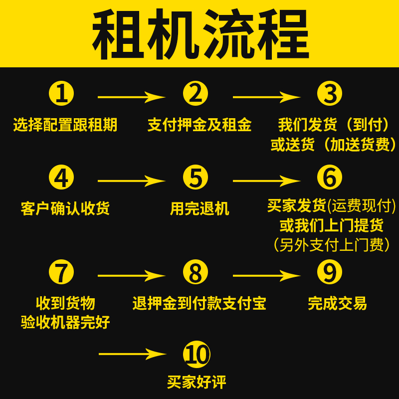 深圳台式机出租、笔记本租用，实体公司，电脑租凭、租电脑