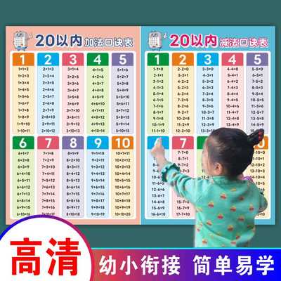 20以内加减法口诀表分解与组成挂图大班学前班儿童一年级数学墙贴