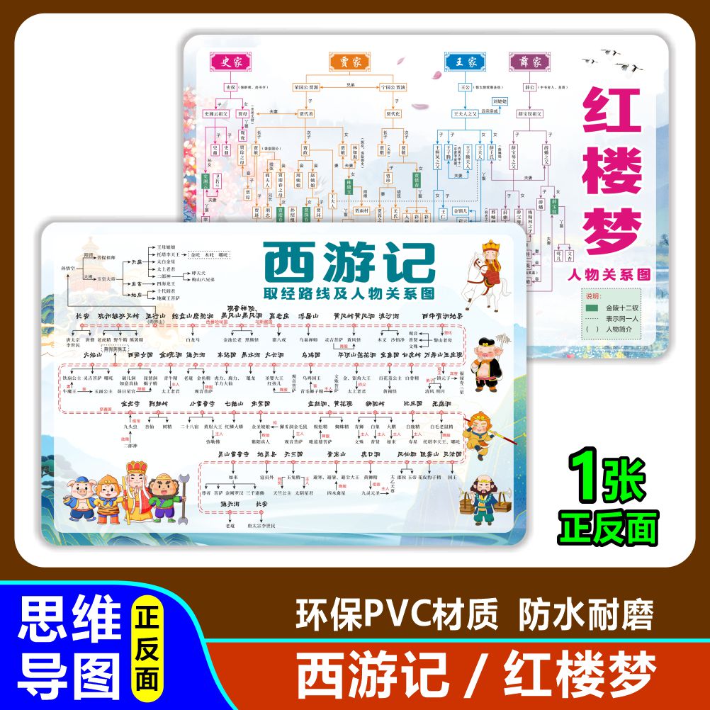 西游记红楼梦水浒传三国演义四大名著思维导图人物关系图中小学生