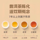 销量过百 云南斗记2014勐海茶区普洱茶 生茶易武山大小树拼配春茶