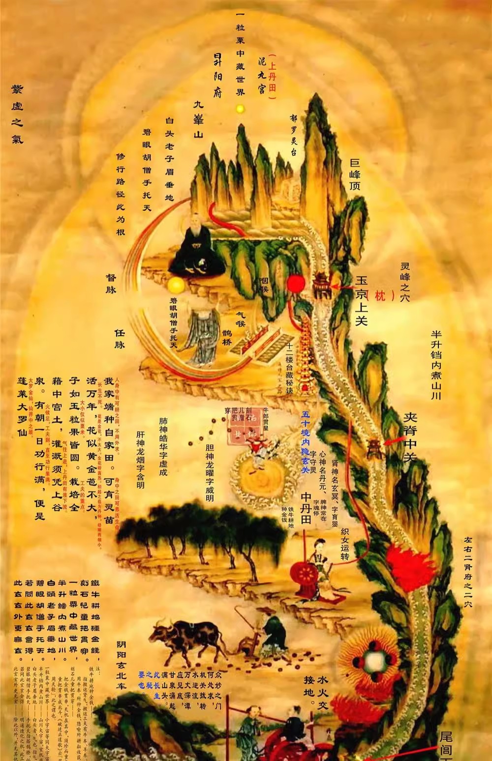 修真图内经图高清电子图片内景图解养生心性图修持传统参考资料