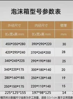 配套纸箱泡沫箱加纸箱