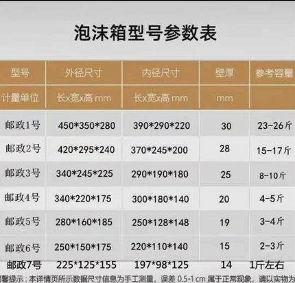 邮政1号2号3号4号5号6号7号泡沫箱配套纸箱 快递打包  一个包邮