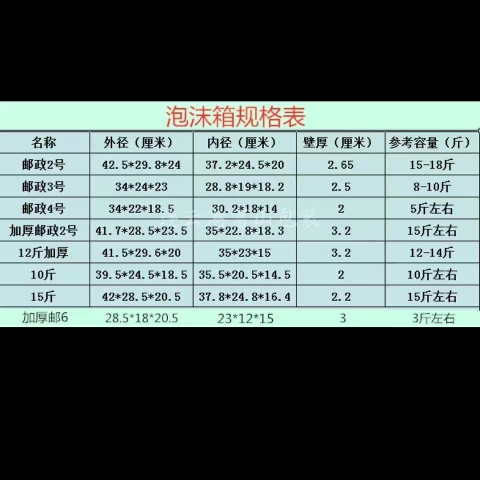 邮政1号2号3号加厚6号 泡沫箱 配套纸箱保温盒 冷链运输 一个包邮