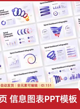 螺旋图仪表板数据可视化信息图表商业提案方案展示PPT模板演示