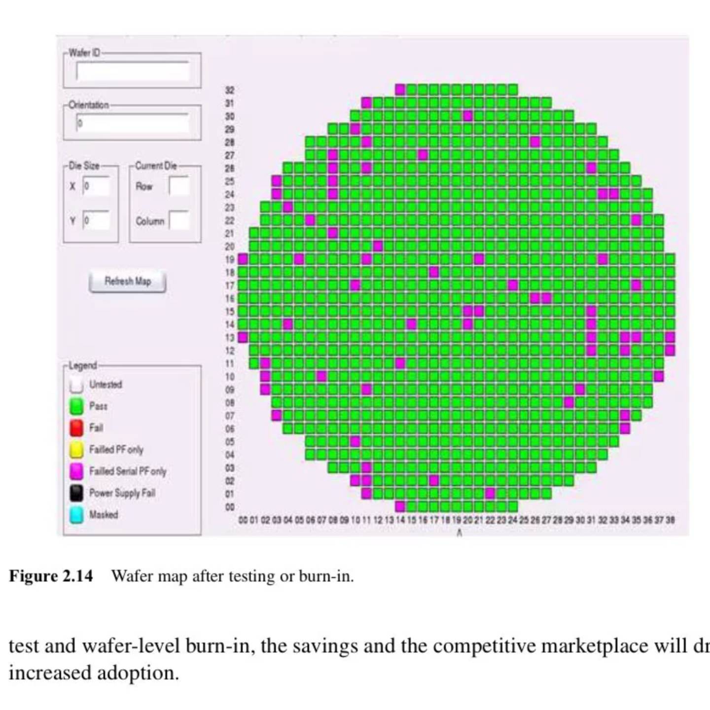 可维修178-Wafer-Level Testing and Te议价 - 实物图