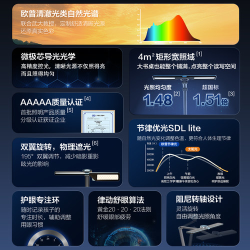 AA级照度 无蓝光危害 无可视频闪 高显色