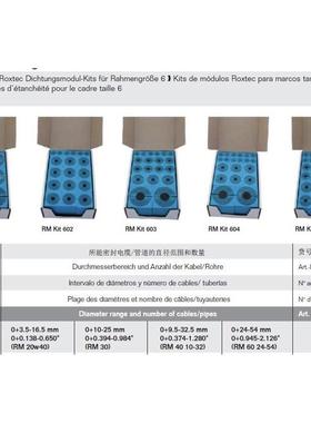 议价洛克赛克 Roxtec烙克赛克RM kit 601 RMkit 602 RMkit603 kit