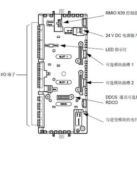 议价 3BHE024747R0101 高压变频器