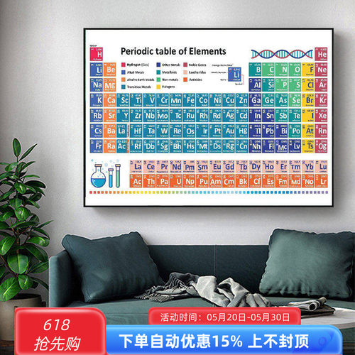 简约现代学生化学元素周期表挂画