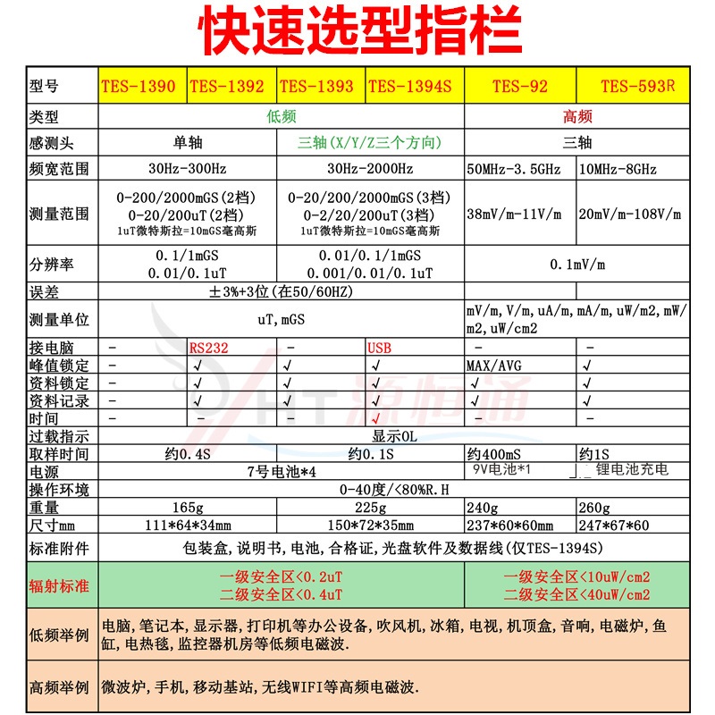 泰仕系列高频低频辐射检测仪TES-92/1390/1392/1393/1394S/593R