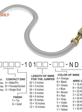 H3AXT-10112-W4 |接触端JUMPER-H1506TR/A2015W/X 12