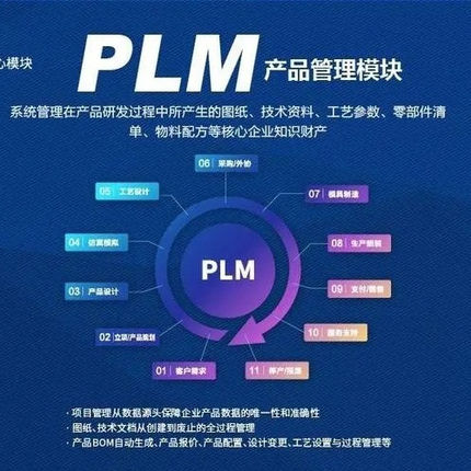 PLM/PDM研发产品生命周期管理生产研发项目产品ERP软件集成系统