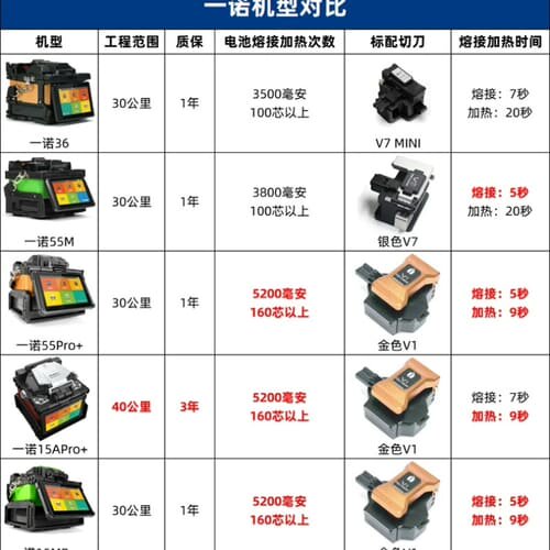 99%全新韩国一诺36熔接机，IFS-36，机器性能跟品牌知--议价商品