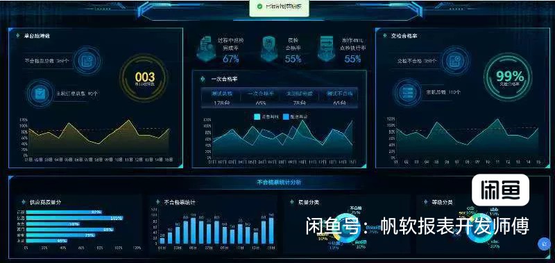 帆软报表300+行业大屏决策可PPT设计