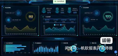 帆软报表300+行业大屏决策可视模板买了直接套用零基础也能开发