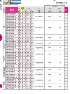 93度台湾益诠数控内孔刀杆S12M S16Q S20R S25R S32T-SCLCR09 12