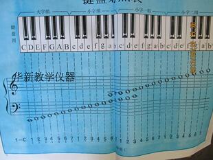 中学音乐教学挂图  高中科学教学挂图 55幅