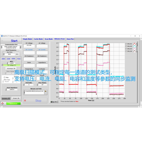 Keithley2700/DAQ6510/6500测试软件，信号实时监测，多通道扫描