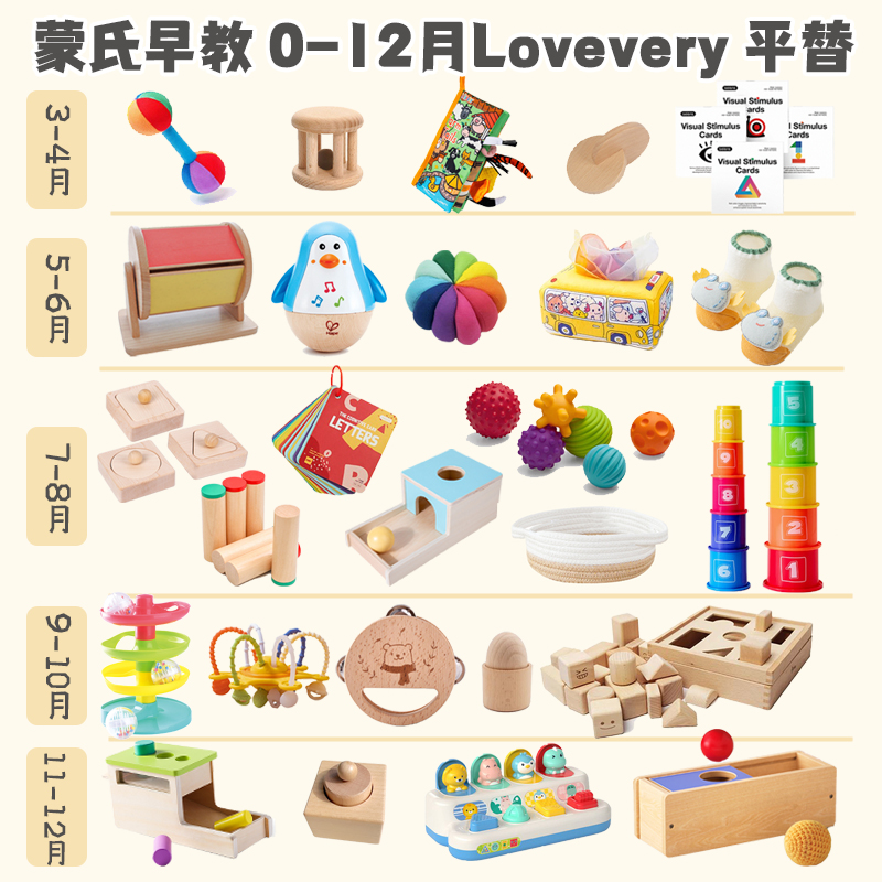 蒙氏早教Lovevery0-12月套装盒子益智玩具平替宝宝婴儿童蒙台梭利