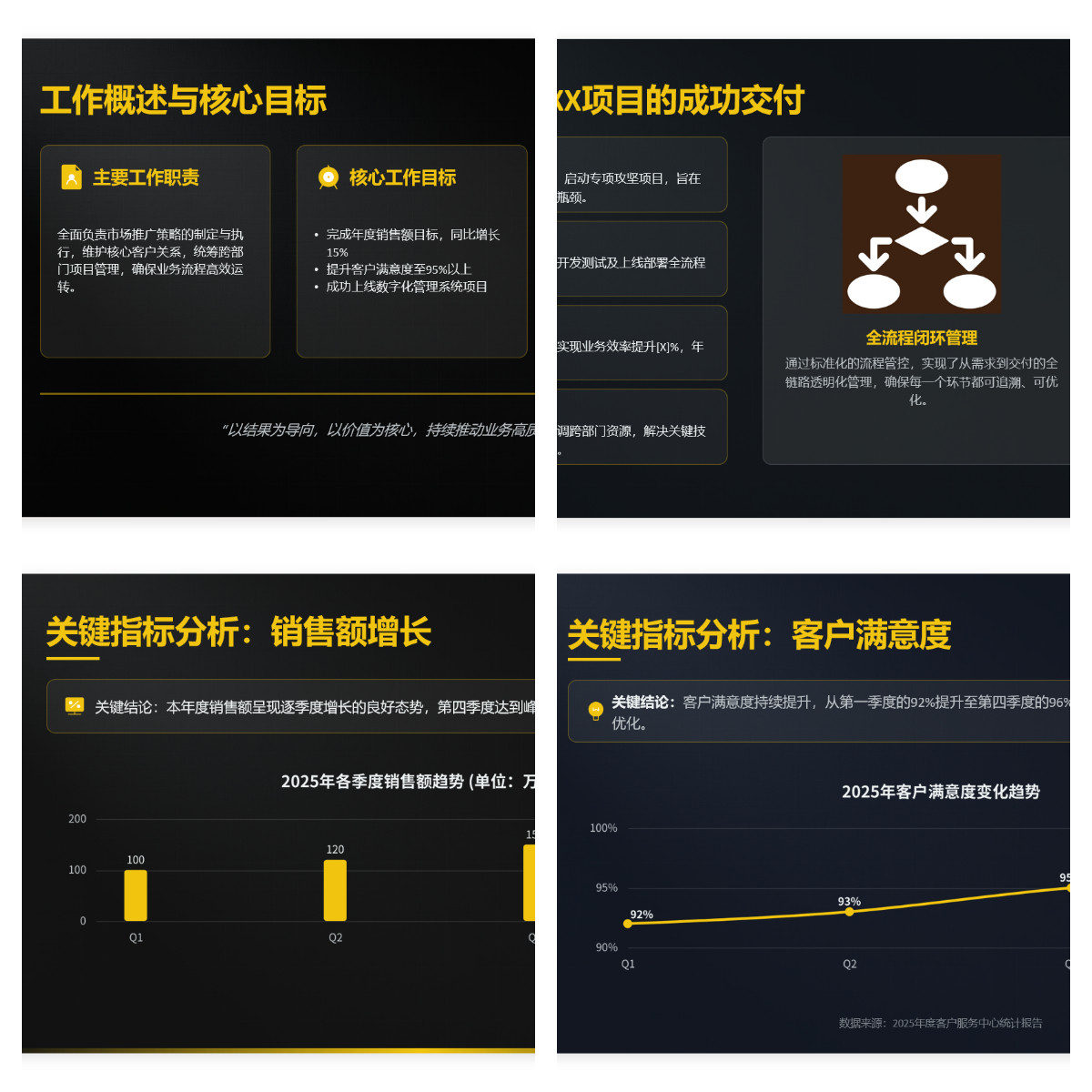 个人年终工作总结 PPT 年会汇报模板 含 KPI 数据图表 可