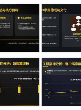 个人年终工作总结 PPT 年会汇报模板 含 KPI 数据图表 可编辑