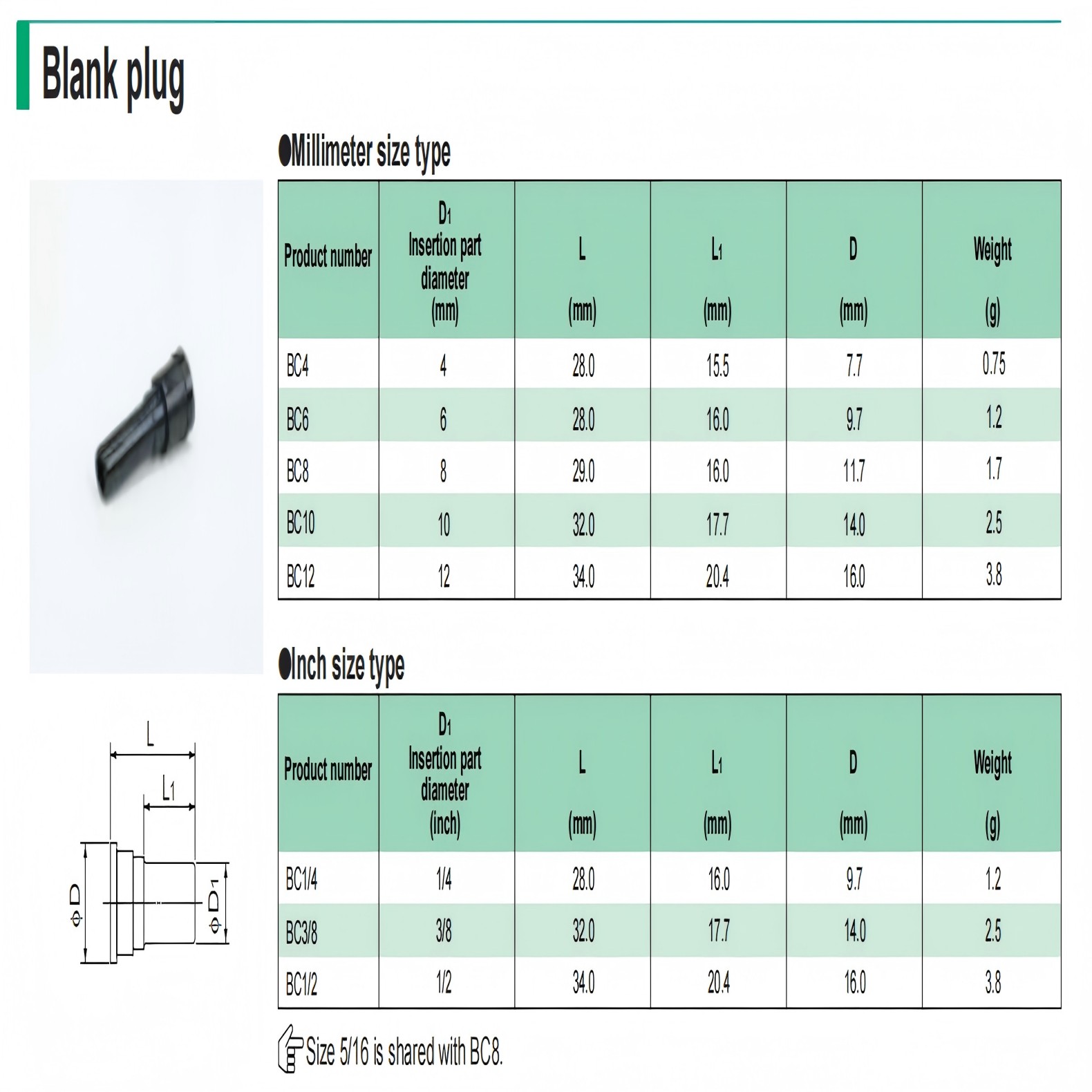 BC1/2 BC3/8  B1/4日本nitta moore 接头附件堵头密封件原装进口