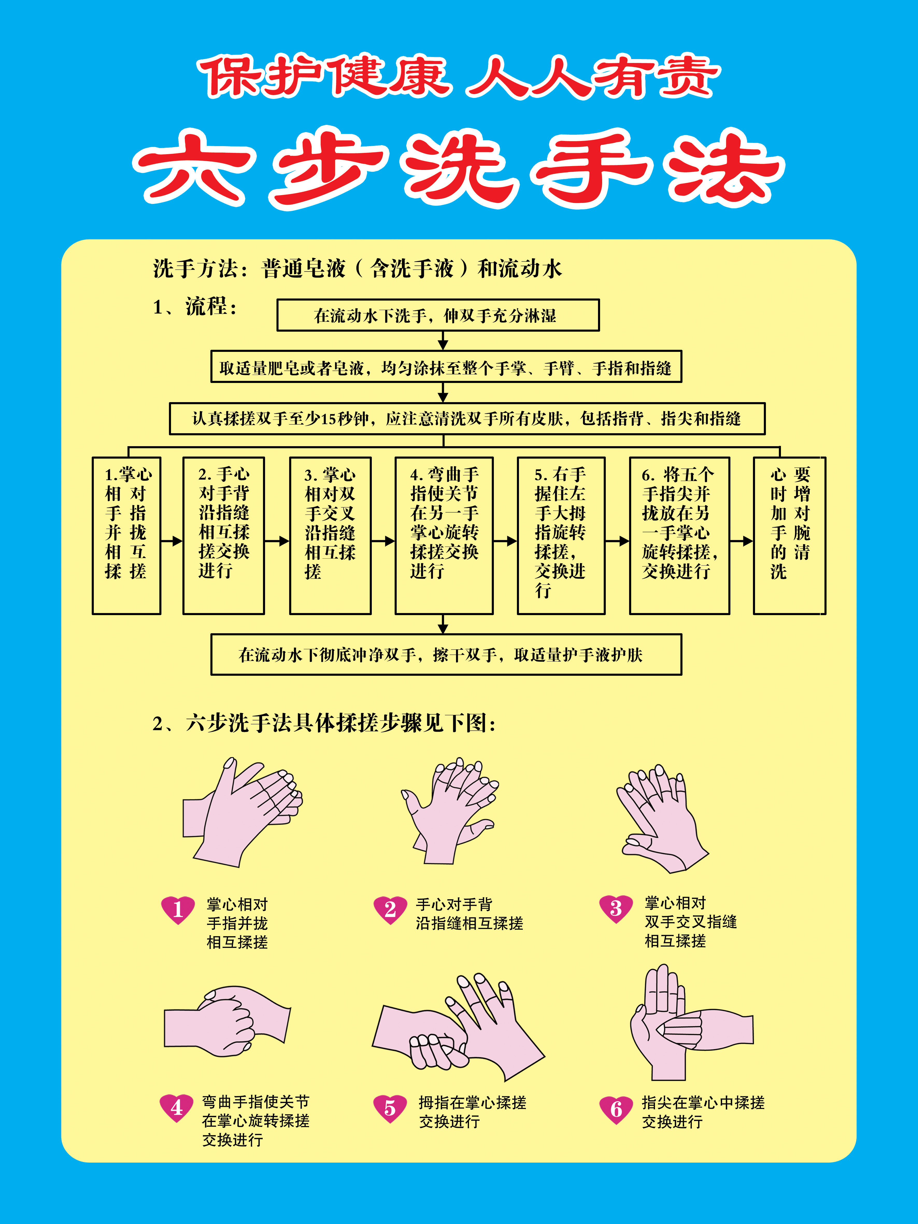 医院学校幼儿园标准洗手6步法7步洗手法步骤图墙贴纸温馨提示海报