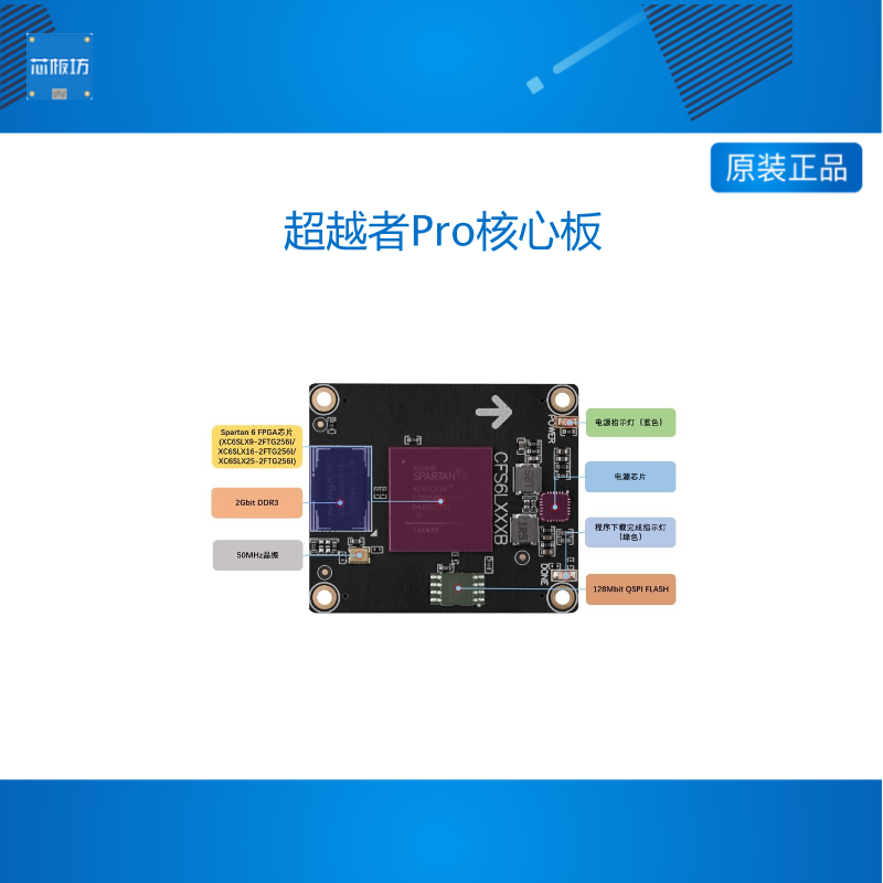 Linux板Xilinx7010工业级