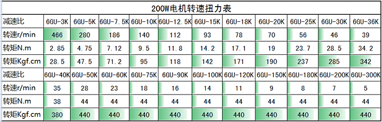 促200W调速定速单相三相刹车电机减速箱6GU120K配调速器正反转库