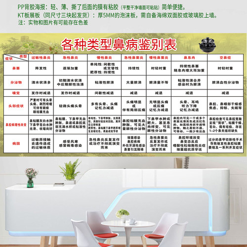 鼻炎类型症状表现列表海报画定制