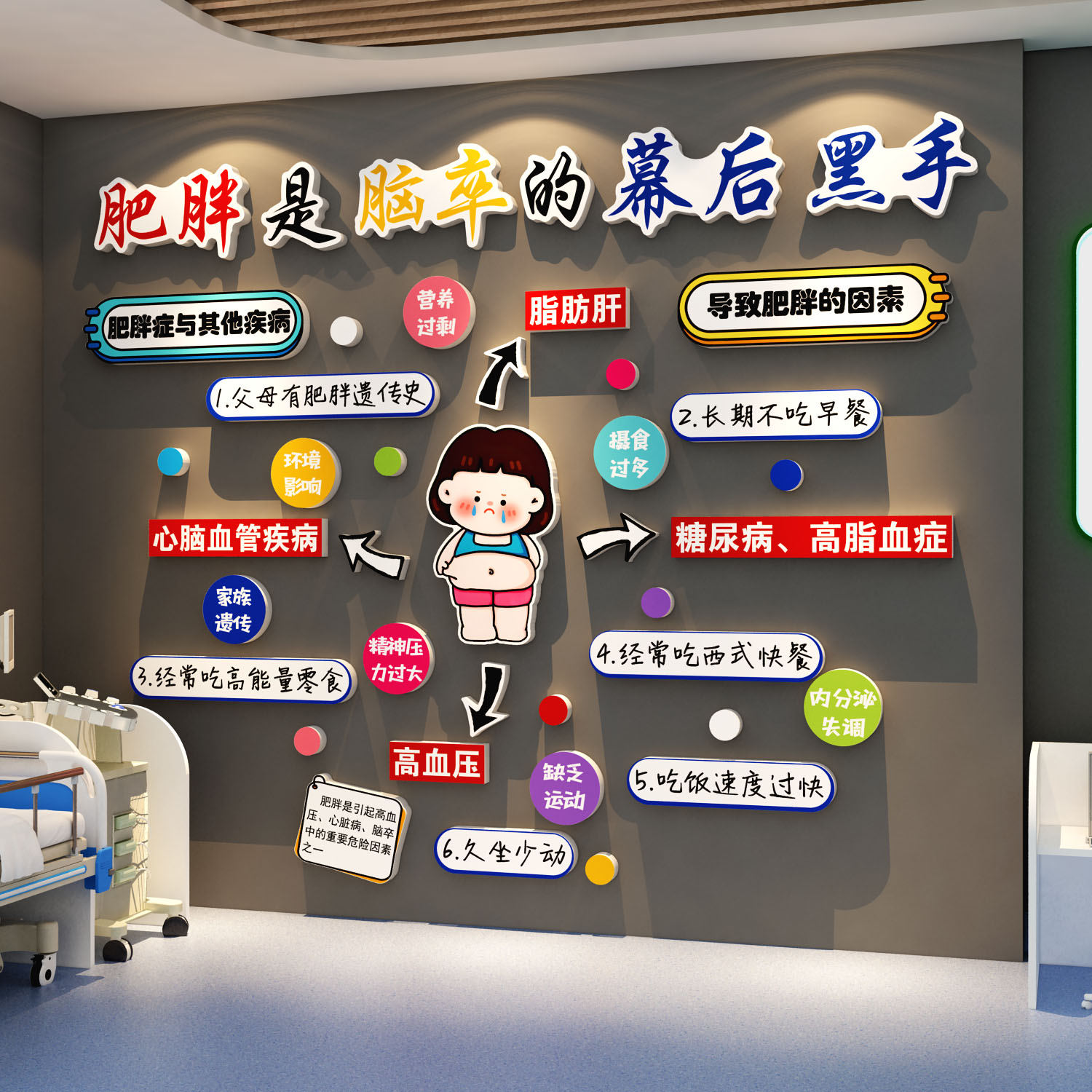 体重管理门诊文化墙海报体检中心挂图牌标语贴健康宣教减重肥医院
