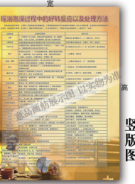 瑶浴泡澡过程中的好转反应以及处理方法海报贴纸KT板挂画广告设计