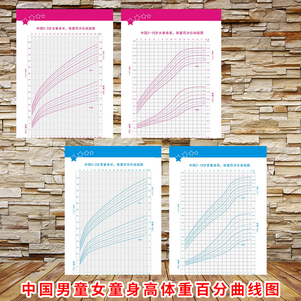 中国0-3岁 2-18岁男童女童身长身高体重百分位曲线图生长发育记录 个性定制/设计服务/DIY 写真/海报印制 原图主图