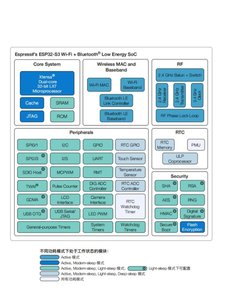 F射d频WF牙i蓝芯片支持SPI19.5-BmR无线串口透传iESP2S