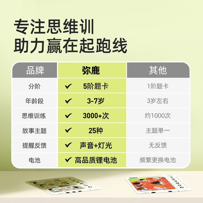 新款儿童逻辑板思维训练3-8岁智能发声早教益智机启蒙玩具