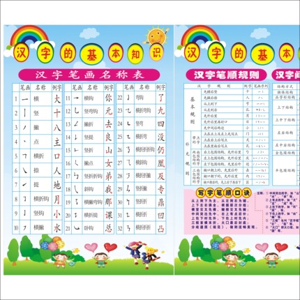 小学生汉字的基本知识一年级语文笔画偏旁部首表挂图墙贴课本同步