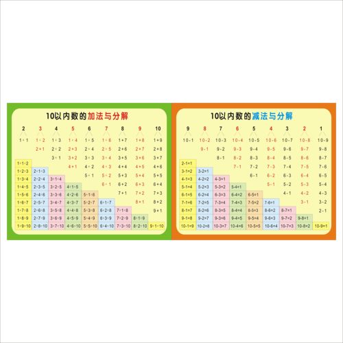 一年级加法加减法口诀表10以内的分解与组成挂图儿童数学学习墙贴