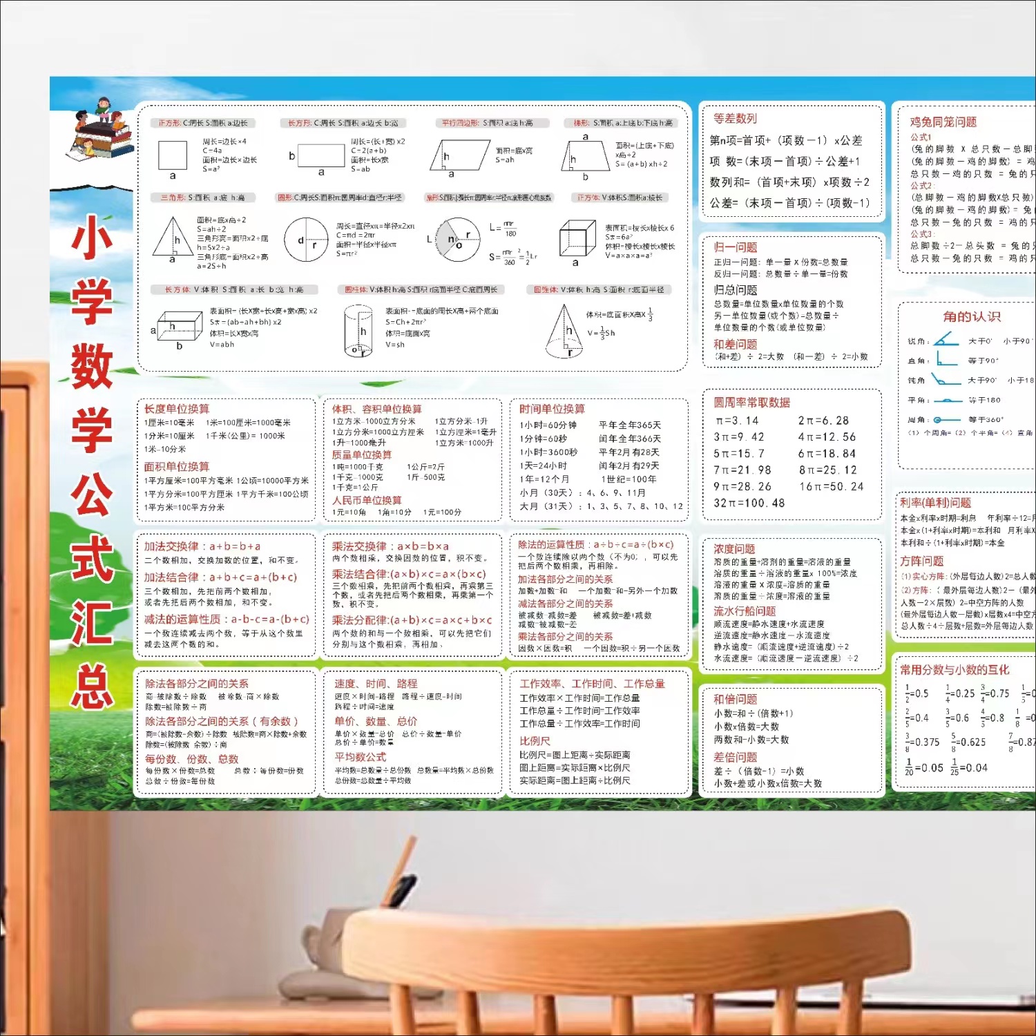 1-6年级挂墙小学公式大全墙贴挂图画启蒙学习小学生叠词挂图数学