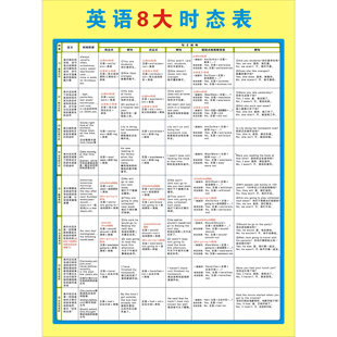 小学初中英语基础知识语法8种八大时态不规则动词表训练挂图过膜