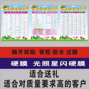 小学生汉字的基本知识一年级语文笔画偏旁部首表挂图墙贴课本同步