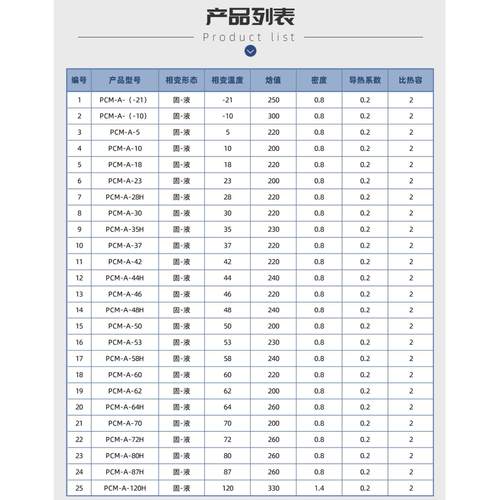 科研低熔点固液相变材料高焓值相变石蜡 控温蓄热 PCM材料可开票