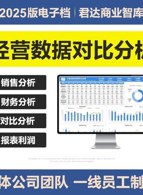 2025经营数据对比分析excel表格系统财务销售年度销量业绩同环比