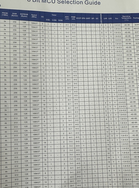 FMD辉芒微FT61FC32A SOP14  flashMCU   全新现货烧录编带